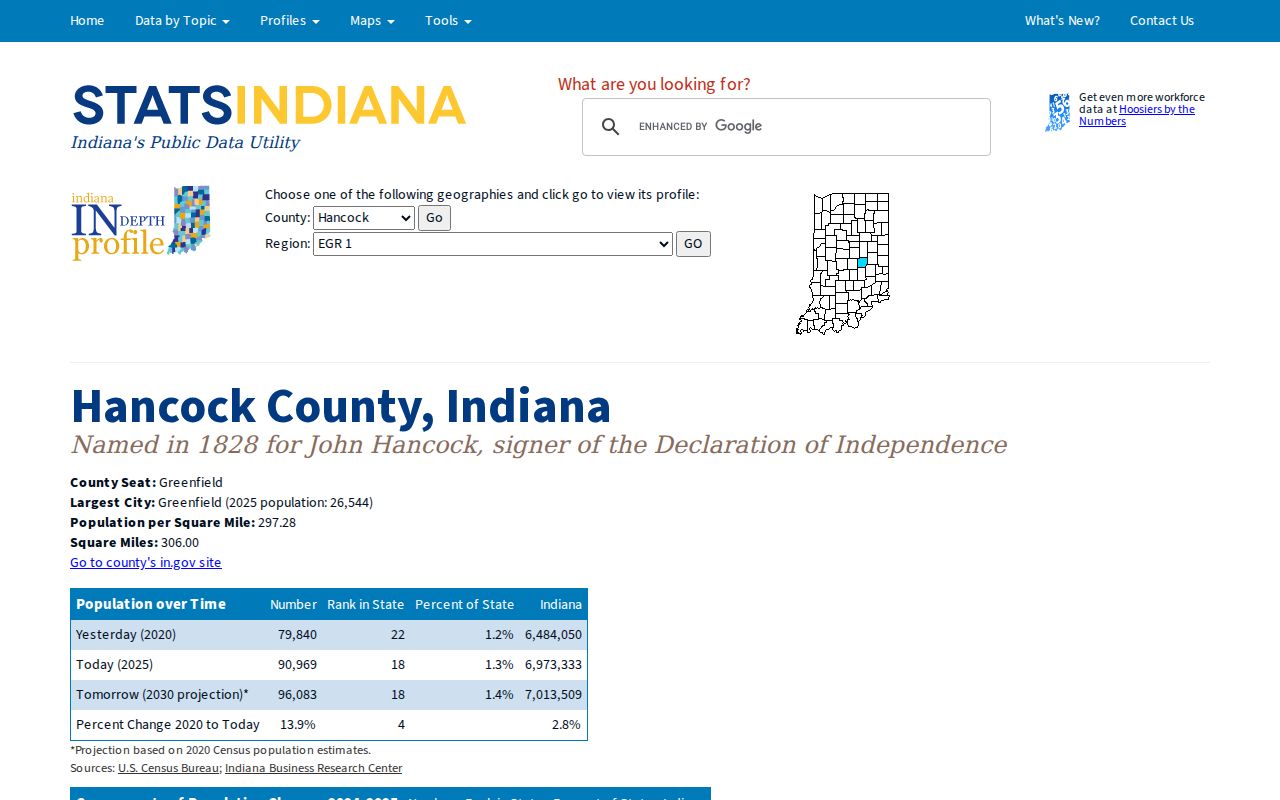 Official Hancock County place population ranking used for city page selection